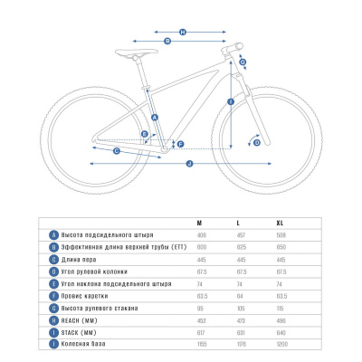 Велосипед горный Welt Rambler 2024 Chameleon Blue от магазина Адреналин